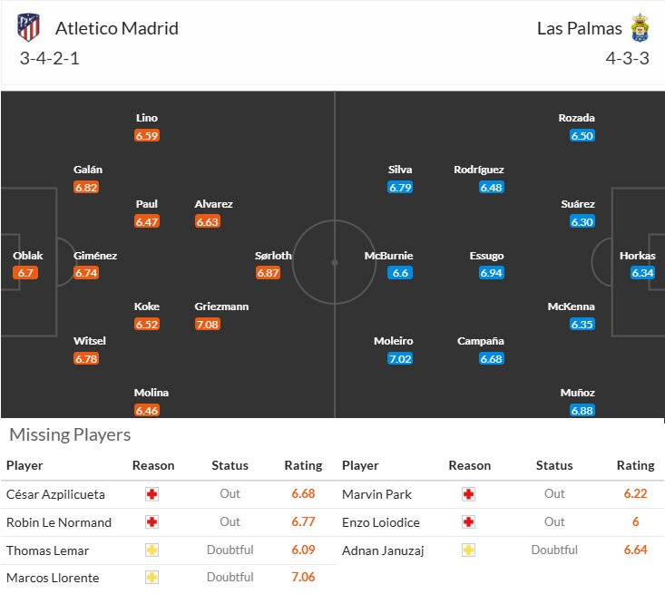 Soi kèo góc Atletico Madrid vs Las Palmas, 20h00 ngày 03/11 - Ảnh 4