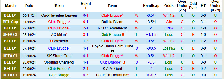 Soi kèo góc Club Brugge vs Aston Villa, 00h45 ngày 07/11 - Ảnh 1