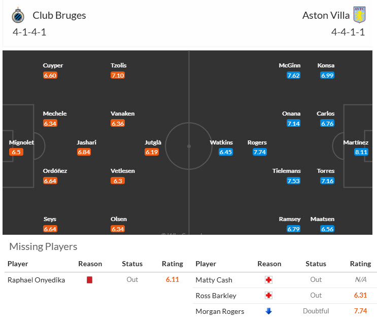 Soi kèo góc Club Brugge vs Aston Villa, 00h45 ngày 07/11 - Ảnh 3