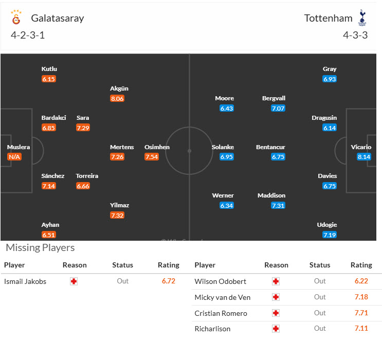 Soi kèo góc Galatasaray vs Tottenham, 00h45 ngày 08/11 - Ảnh 3