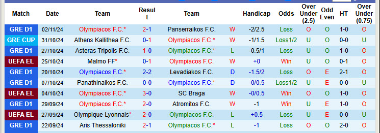 Soi kèo góc Olympiacos vs Rangers, 00h45 ngày 08/11 - Ảnh 1