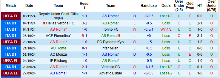 Soi kèo góc Roma vs Bologna, 21h00 ngày 10/11 - Ảnh 1