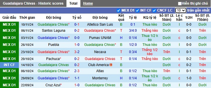 Soi kèo phạt góc Chivas Guadalajara vs Atlas, 08h05 ngày 22/11 - Ảnh 4