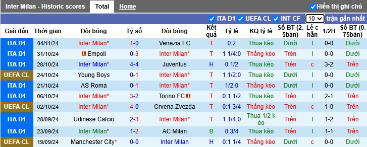 Soi kèo phạt góc Inter Milan vs Arsenal, 03h00 ngày 7/11 - Ảnh 4