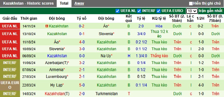 Soi kèo phạt góc Na Uy vs Kazakhstan, 00h00 ngày 18/11 - Ảnh 3