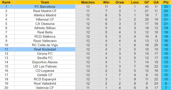 Soi kèo phạt góc Real Sociedad vs Barcelona, 3h00 ngày 11/11 - Ảnh 4