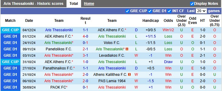 Nhận định bóng đá Aris Thessaloniki vs Atromitos hôm nay - Ảnh 1