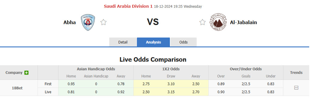 Nhận định, soi kèo Abha vs Al-Jabalain, 19h35 ngày 18/12: Lỡ hẹn top 6 - Ảnh 1