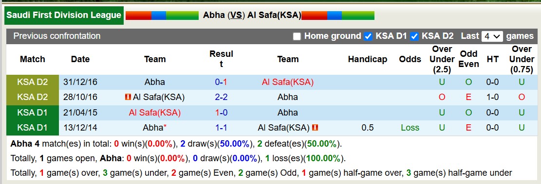 Nhận định, soi kèo Abha vs Al Safa, 19h30 ngày 4/12: Kịch bản chia điểm - Ảnh 4