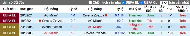 Nhận định, soi kèo AC Milan vs Crvena Zvezda, 03h00 ngày 12/12: Làm khó chủ nhà - Ảnh 2