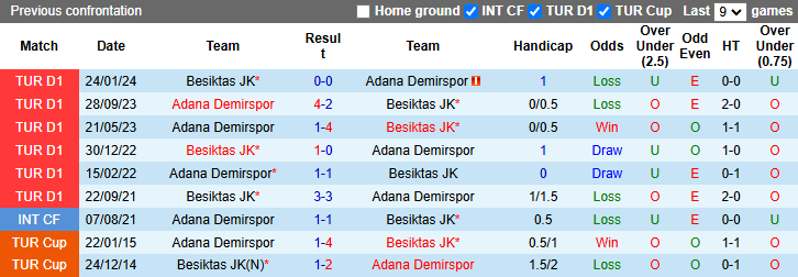 Nhận định, soi kèo Adana Demirspor vs Besiktas, 23h00 ngày 16/12: Hướng về Top 4 - Ảnh 5