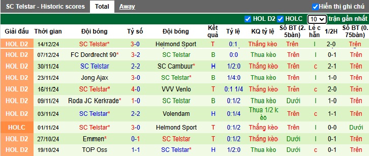 Nhận định, soi kèo Ajax vs Telstar, 03h00 ngày 20/12: Thắng nhẹ đi tiếp - Ảnh 2