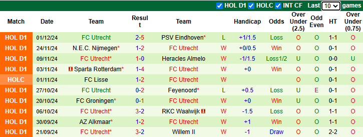 Nhận định, soi kèo Ajax vs Utrecht, 2h00 ngày 5/12: Đối thủ khó nhằn - Ảnh 3