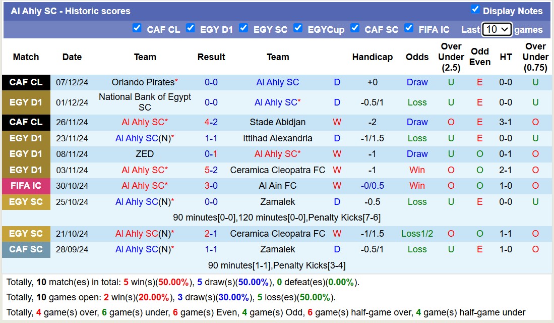 Nhận định, soi kèo Al Ahly SC vs CR Belouizdad, 18h00 ngày 13/12: Niềm vui xa nhà - Ảnh 1