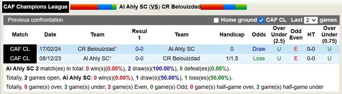 Nhận định, soi kèo Al Ahly SC vs CR Belouizdad, 18h00 ngày 13/12: Niềm vui xa nhà - Ảnh 3