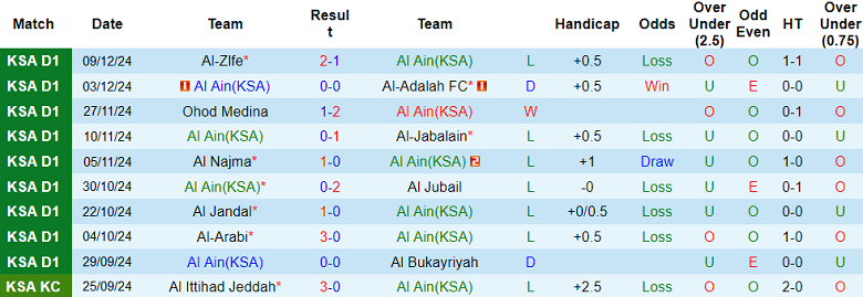 Nhận định, soi kèo Al Ain vs Al Hazem, 19h40 ngày 17/12: Cửa trên ‘tạch’ - Ảnh 1