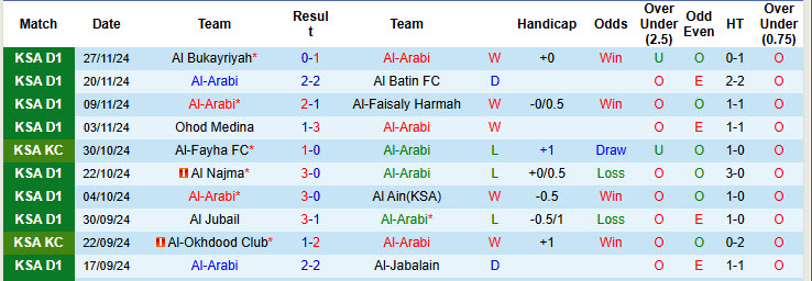 Nhận định, soi kèo Al-Arabi vs Al-Hazem, 21h50 ngày 03/12: Vượt qua thử thách - Ảnh 2