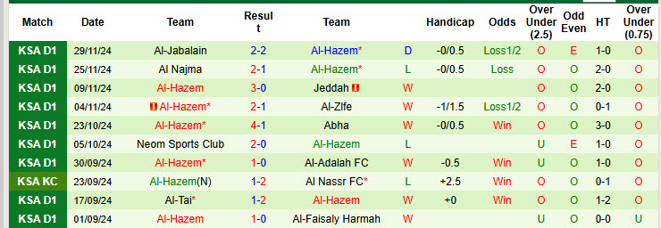 Nhận định, soi kèo Al-Arabi vs Al-Hazem, 21h50 ngày 03/12: Vượt qua thử thách - Ảnh 3