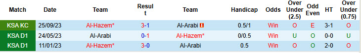 Nhận định, soi kèo Al-Arabi vs Al-Hazem, 21h50 ngày 03/12: Vượt qua thử thách - Ảnh 4