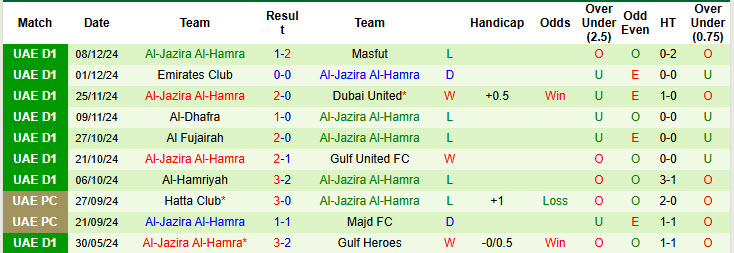 Nhận định, soi kèo Al Arabi vs Al-Jazira Al-Hamra, 19h40 ngày 13/12: Củng cố vị trí top 2 - Ảnh 2