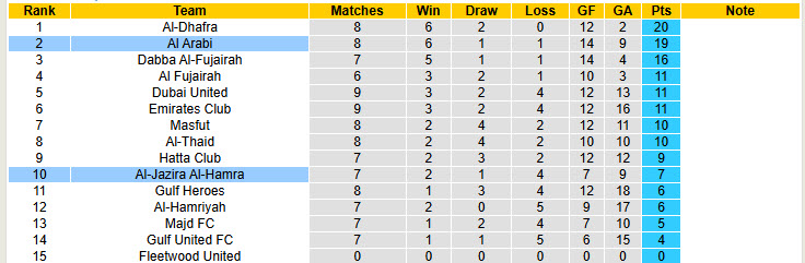 Nhận định, soi kèo Al Arabi vs Al-Jazira Al-Hamra, 19h40 ngày 13/12: Củng cố vị trí top 2 - Ảnh 4