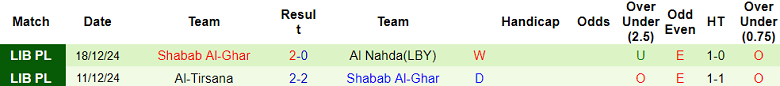 Nhận định, soi kèo Al Bashayir vs Shabab Al-Ghar, 20h30 ngày 23/12: Bắt nạt ‘lính mới’ - Ảnh 2