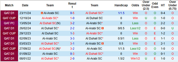 Nhận định, soi kèo Al Duhail vs Al-Arabi, 21h30 ngày 20/12: Danh hiệu đầu tiên - Ảnh 4