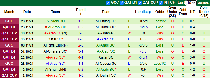 Nhận định, soi kèo Al-Ettifaq vs Al-Arabi, 0h00 ngày 5/12: Thẳng tiến vào bán kết - Ảnh 3