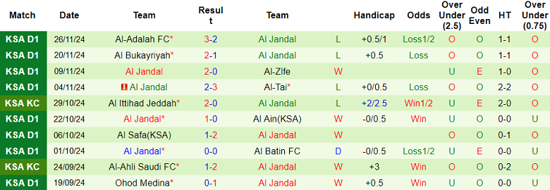 Nhận định, soi kèo Al Faisaly vs Al Jandal, 19h10 ngày 2/12: Đối thủ yêu thích - Ảnh 2