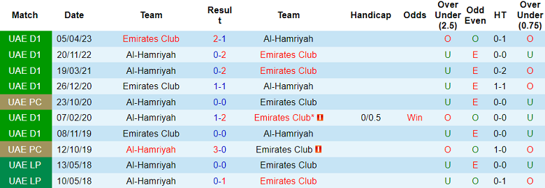 Nhận định, soi kèo Al Hamriyah vs Emirates Club, 19h45 ngày 6/12: Đối thủ kỵ giơ - Ảnh 3