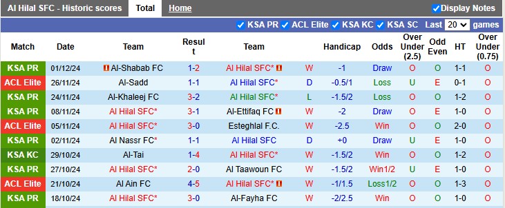 Nhận định, soi kèo Al Hilal vs Al-Gharafa, 1h00 ngày 4/12: Không có cửa - Ảnh 1