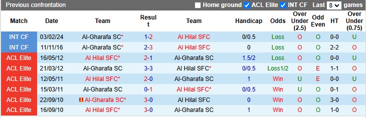 Nhận định, soi kèo Al Hilal vs Al-Gharafa, 1h00 ngày 4/12: Không có cửa - Ảnh 3