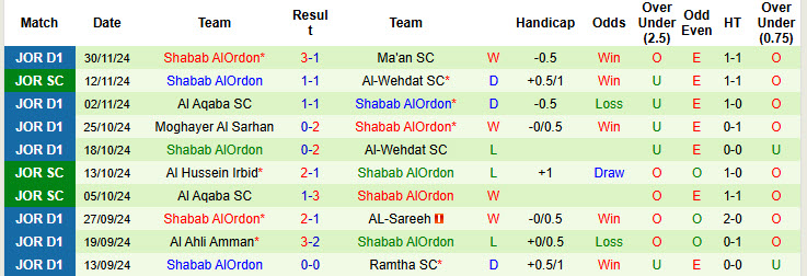 Nhận định, soi kèo Al Hussein Irbid vs Shabab AlOrdon, 22h59 ngày 09/12: Đẳng cấp nhà vô địch - Ảnh 3