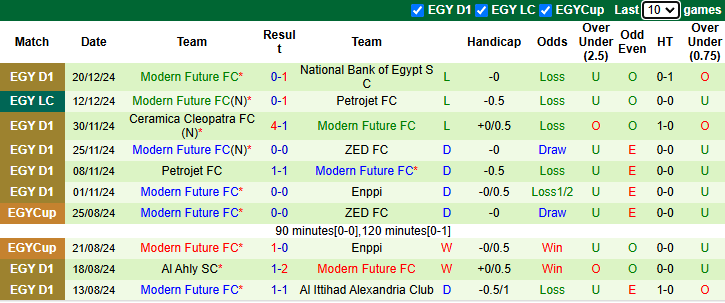 Nhận định, soi kèo Al Ittihad Alexandria vs Modern Future, 22h00 ngày 25/12: Hồi sinh - Ảnh 3