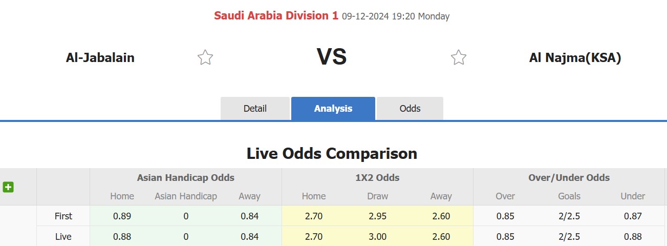 Nhận định, soi kèo Al-Jabalain vs Al Najma, 19h20 ngày 9/12: Tiếp tục gieo sầu - Ảnh 1