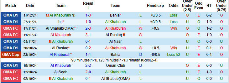 Nhận định, soi kèo Al Khaburah vs Al Seeb, 21h05 ngày 26/12: Thái độ nghiêm túc - Ảnh 1