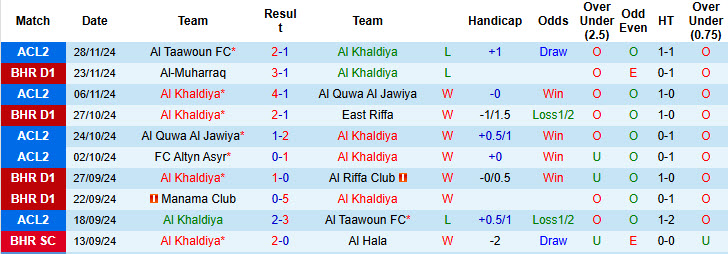 Nhận định, soi kèo Al Khaldiya vs Altyn Asyr, 21h00 ngày 04/12: Tự quyết định số phận - Ảnh 2