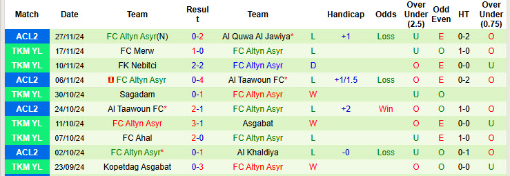 Nhận định, soi kèo Al Khaldiya vs Altyn Asyr, 21h00 ngày 04/12: Tự quyết định số phận - Ảnh 3