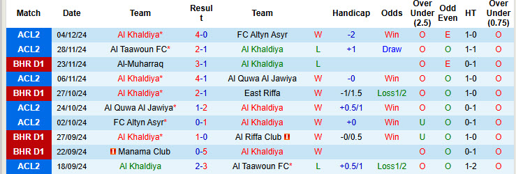 Nhận định, soi kèo Al Khaldiya vs Shabab Manama, 22h59 ngày 09/12: Điểm tựa vững chắc - Ảnh 2