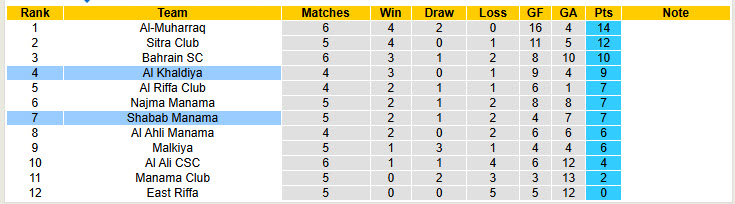 Nhận định, soi kèo Al Khaldiya vs Shabab Manama, 22h59 ngày 09/12: Điểm tựa vững chắc - Ảnh 5