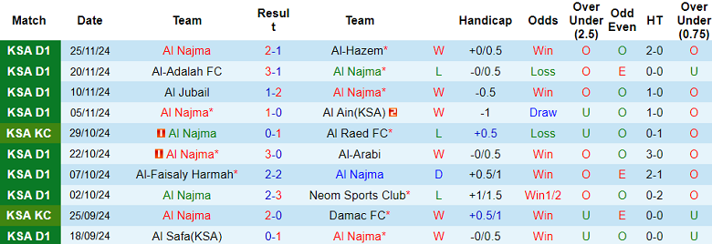 Nhận định, soi kèo Al Najma vs Jeddah, 19h10 ngày 2/12: Cửa dưới ‘ghi điểm’ - Ảnh 1