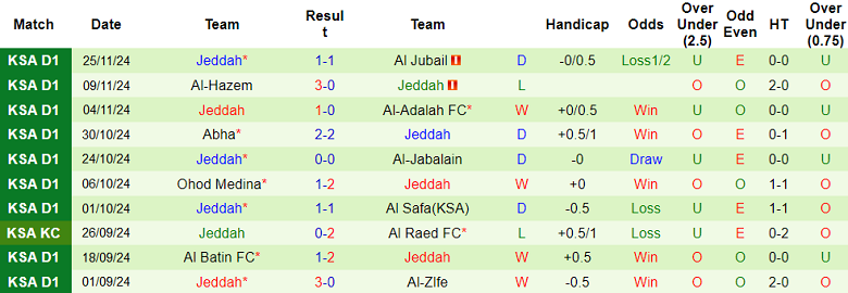 Nhận định, soi kèo Al Najma vs Jeddah, 19h10 ngày 2/12: Cửa dưới ‘ghi điểm’ - Ảnh 2