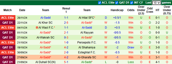 Nhận định, soi kèo Al Nassr vs Al-Sadd, 1h00 ngày 3/12: Chiến thắng thứ 3 - Ảnh 3