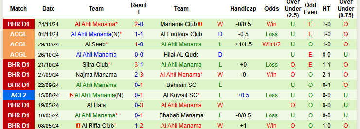 Nhận định, soi kèo Al Riffa Club vs Al Ahli Manama, 22h59 ngày 09/12: Thể lực bị bào mòn - Ảnh 3