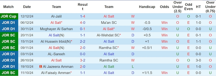 Nhận định, soi kèo Al Salt vs Al-Wehdat, 21h00 ngày 17/12: Chủ nhà tự tin - Ảnh 2