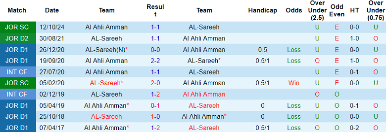 Nhận định, soi kèo Al Sareeh vs Al Ahli, 21h00 ngày 5/12: Cửa trên thất thế - Ảnh 3