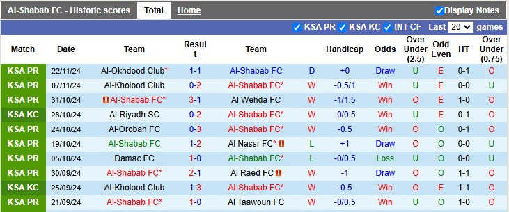 Nhận định, soi kèo Al-Shabab vs Al Hilal, 0h00 ngày 1/12: Chủ nhà có điểm - Ảnh 1