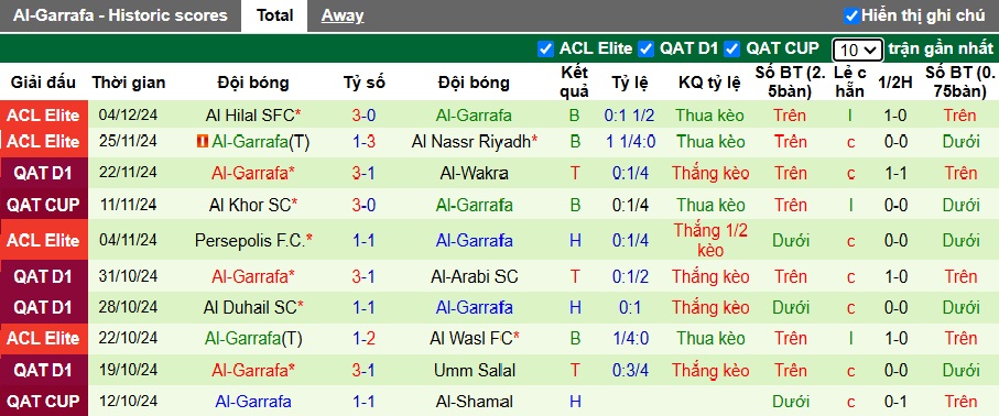 Nhận định, soi kèo Al Shahaniya vs Al-Gharafa, 21h30 ngày 8/12: Bắt nạt tân binh - Ảnh 3