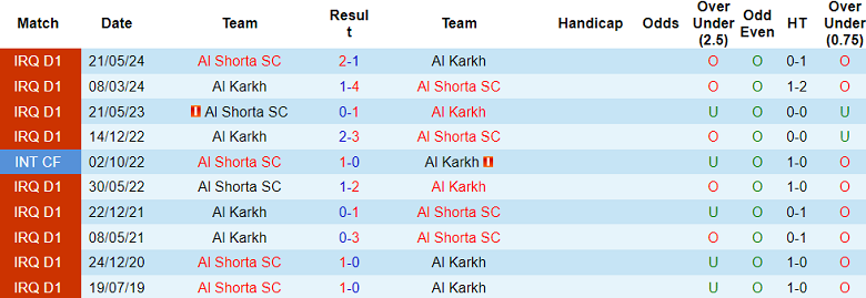 Nhận định, soi kèo Al Shorta vs Al Karkh, 21h00 ngày 11/12: Chủ nhà ‘ghi điểm’ - Ảnh 3