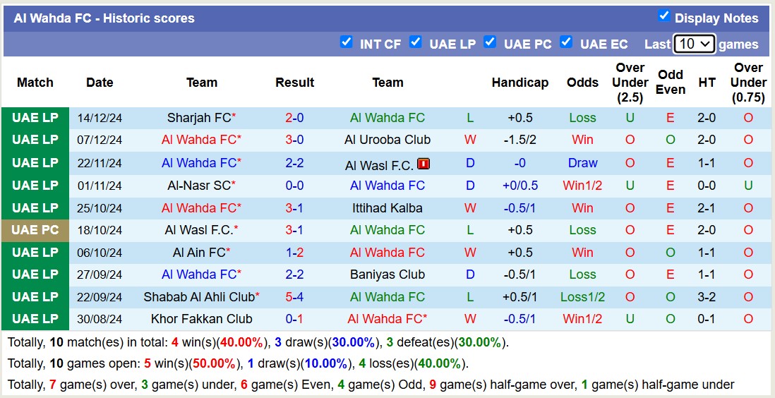 Nhận định, soi kèo Al Wahda vs Sharjah, 19h50 ngày 23/12: Tiếp tục gieo sầu - Ảnh 2